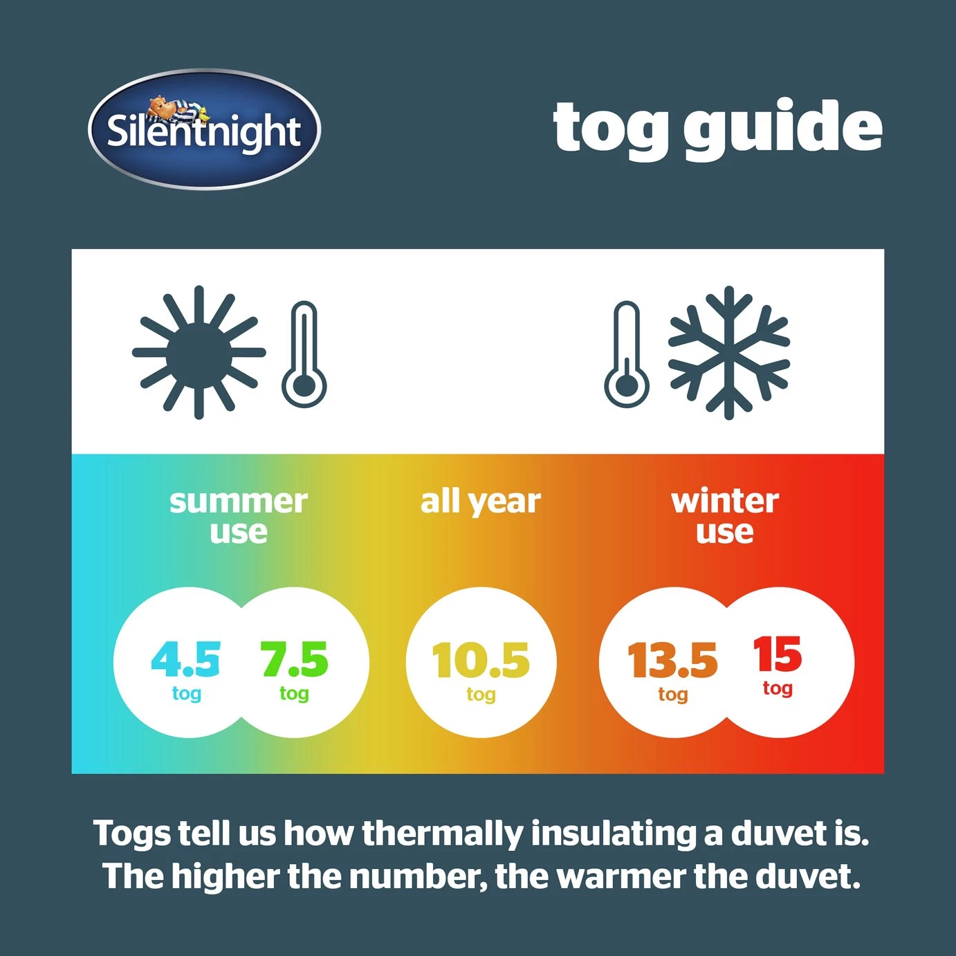 Silentnight Yours And Mine 10.5/ 13.5 Tog Duvet Double Bedding 8 Silentnight Yours And Mine 10.5/ 13.5 Tog Duvet Double Bedding - Image 6