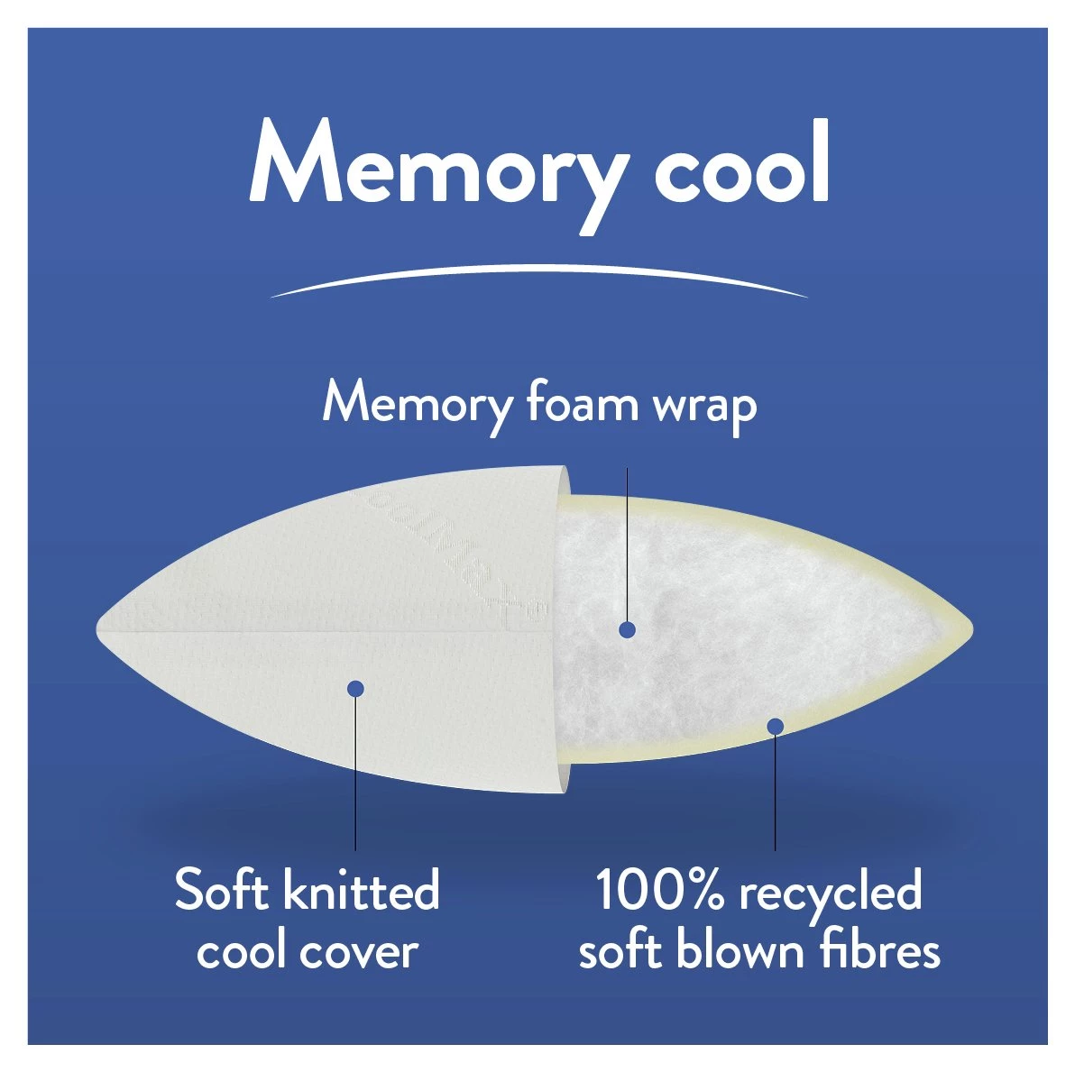 Slumberdown Cool Max Memory Support Firm Pillow Bedding 6 Slumberdown Cool Max Memory Support Firm Pillow Bedding - Image 4
