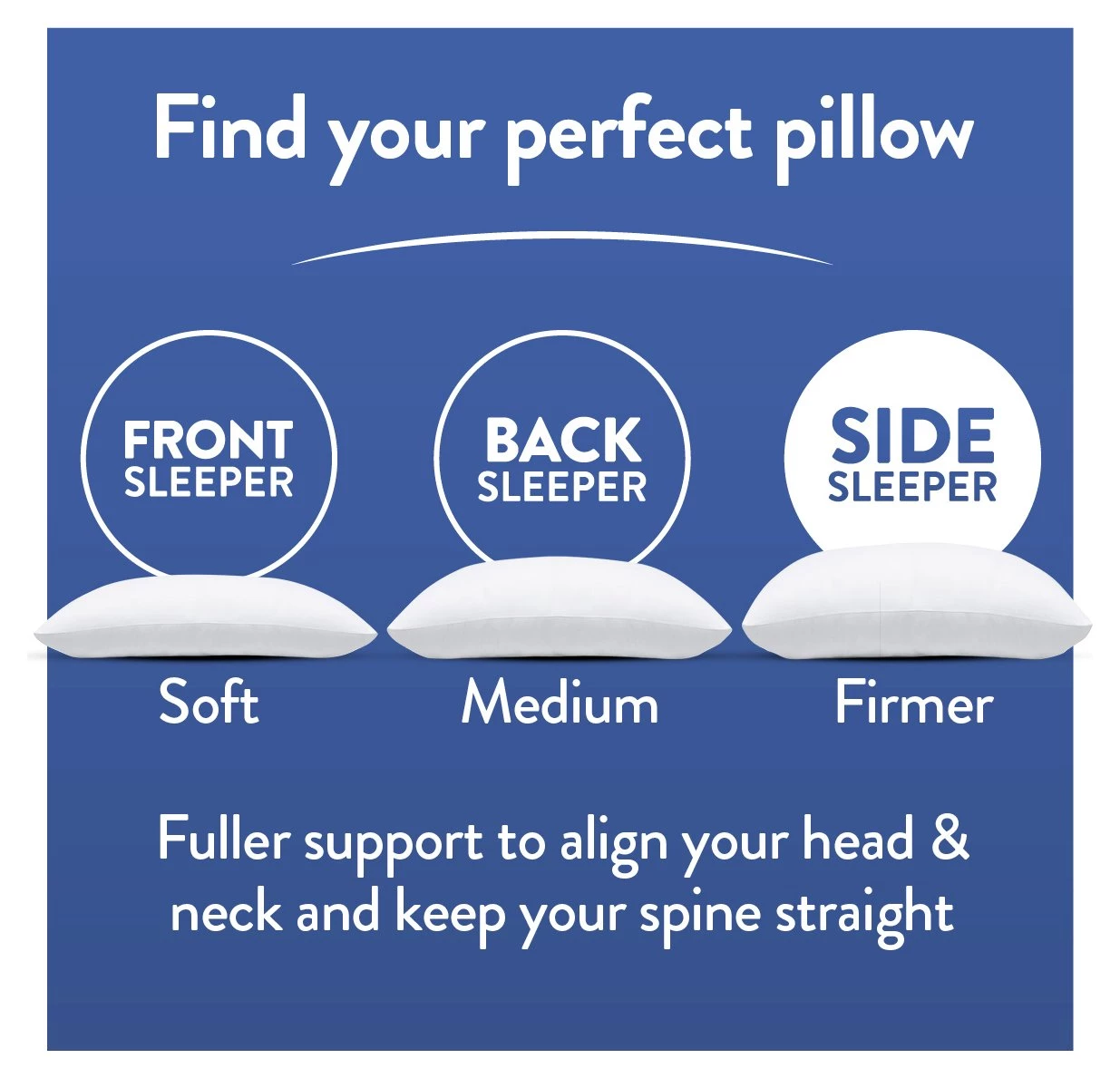 Slumberdown Cool Max Memory Support Firm Pillow Bedding 10 Slumberdown Cool Max Memory Support Firm Pillow Bedding - Image 8