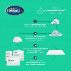 Silentnight Eco Comfort Soft Pillow Pillows -Bedding Sales 2022 unnamed file 2986