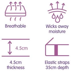 Slumberdown Airstream Memory Fibre Mattress Topper Single Mattress Toppers -Bedding Sales 2022 unnamed file 3136